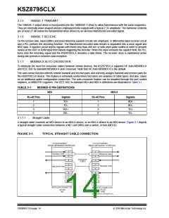 浏览型号KSZ8795CLX的Datasheet PDF文件第14页