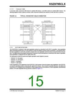 浏览型号KSZ8795CLX的Datasheet PDF文件第15页