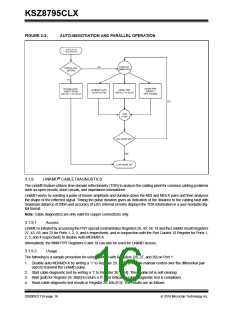 浏览型号KSZ8795CLX的Datasheet PDF文件第16页