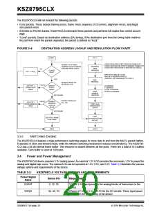 浏览型号KSZ8795CLX的Datasheet PDF文件第20页