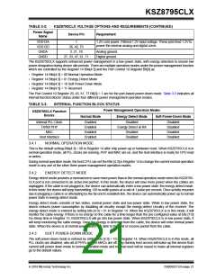浏览型号KSZ8795CLX的Datasheet PDF文件第21页