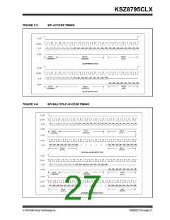 浏览型号KSZ8795CLX的Datasheet PDF文件第27页