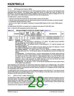 浏览型号KSZ8795CLX的Datasheet PDF文件第28页