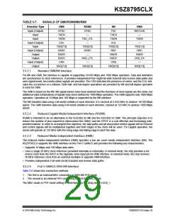 浏览型号KSZ8795CLX的Datasheet PDF文件第29页