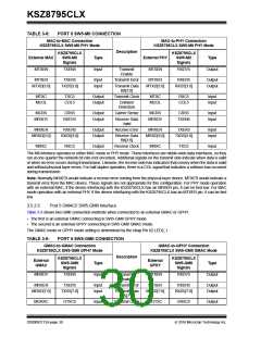 浏览型号KSZ8795CLX的Datasheet PDF文件第30页