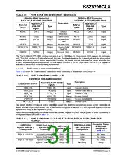 浏览型号KSZ8795CLX的Datasheet PDF文件第31页