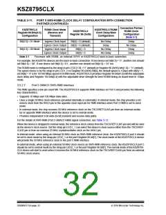 浏览型号KSZ8795CLX的Datasheet PDF文件第32页