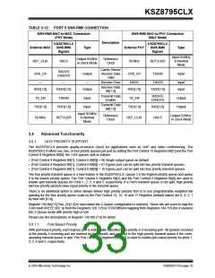浏览型号KSZ8795CLX的Datasheet PDF文件第33页