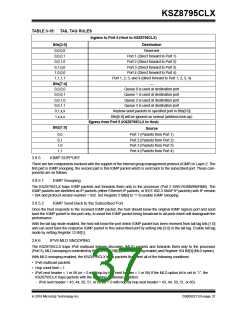 浏览型号KSZ8795CLX的Datasheet PDF文件第37页