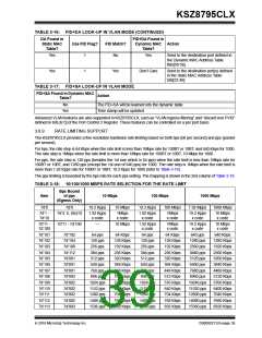 浏览型号KSZ8795CLX的Datasheet PDF文件第39页