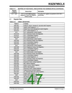 浏览型号KSZ8795CLX的Datasheet PDF文件第47页