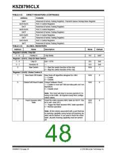 浏览型号KSZ8795CLX的Datasheet PDF文件第48页