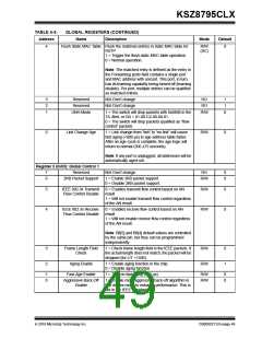 浏览型号KSZ8795CLX的Datasheet PDF文件第49页