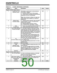 浏览型号KSZ8795CLX的Datasheet PDF文件第50页
