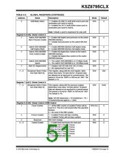 浏览型号KSZ8795CLX的Datasheet PDF文件第51页