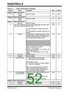 浏览型号KSZ8795CLX的Datasheet PDF文件第52页