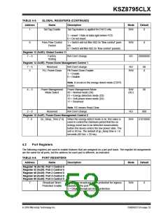 浏览型号KSZ8795CLX的Datasheet PDF文件第53页