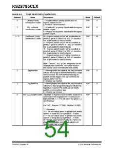 浏览型号KSZ8795CLX的Datasheet PDF文件第54页