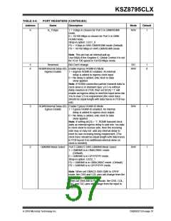 浏览型号KSZ8795CLX的Datasheet PDF文件第57页