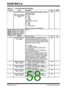 浏览型号KSZ8795CLX的Datasheet PDF文件第58页