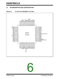 浏览型号KSZ8795CLX的Datasheet PDF文件第6页