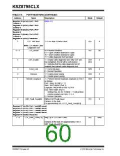 浏览型号KSZ8795CLX的Datasheet PDF文件第60页