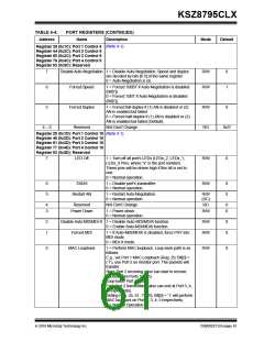 浏览型号KSZ8795CLX的Datasheet PDF文件第61页