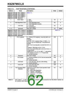 浏览型号KSZ8795CLX的Datasheet PDF文件第62页
