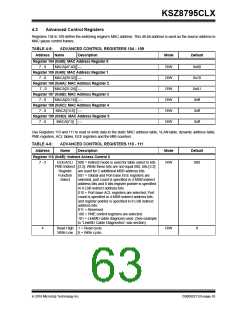 浏览型号KSZ8795CLX的Datasheet PDF文件第63页