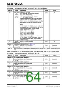 浏览型号KSZ8795CLX的Datasheet PDF文件第64页