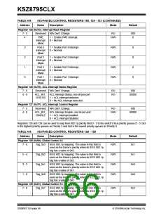 浏览型号KSZ8795CLX的Datasheet PDF文件第66页