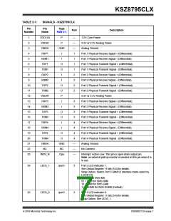 浏览型号KSZ8795CLX的Datasheet PDF文件第7页