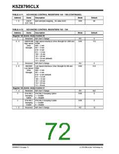 浏览型号KSZ8795CLX的Datasheet PDF文件第72页