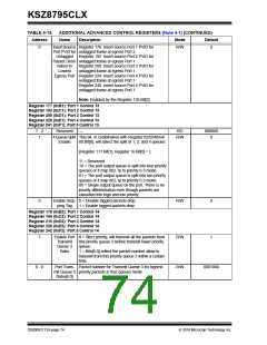 浏览型号KSZ8795CLX的Datasheet PDF文件第74页