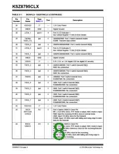浏览型号KSZ8795CLX的Datasheet PDF文件第8页