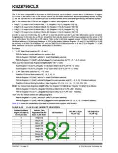 浏览型号KSZ8795CLX的Datasheet PDF文件第82页