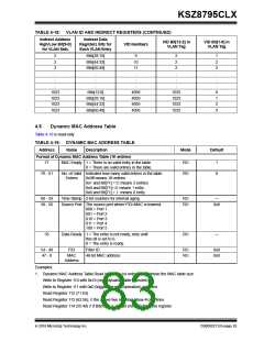 浏览型号KSZ8795CLX的Datasheet PDF文件第83页