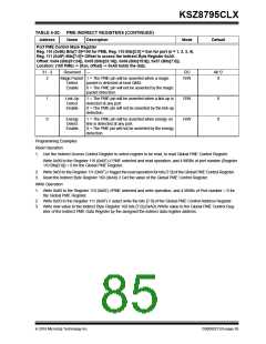 浏览型号KSZ8795CLX的Datasheet PDF文件第85页