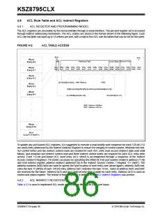 浏览型号KSZ8795CLX的Datasheet PDF文件第86页