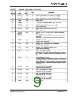 浏览型号KSZ8795CLX的Datasheet PDF文件第9页