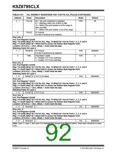 浏览型号KSZ8795CLX的Datasheet PDF文件第92页