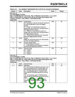 浏览型号KSZ8795CLX的Datasheet PDF文件第93页