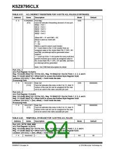 浏览型号KSZ8795CLX的Datasheet PDF文件第94页