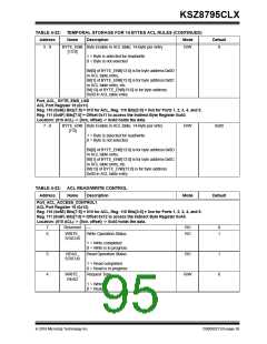 浏览型号KSZ8795CLX的Datasheet PDF文件第95页