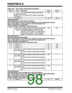 浏览型号KSZ8795CLX的Datasheet PDF文件第98页