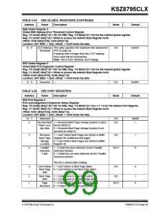 浏览型号KSZ8795CLX的Datasheet PDF文件第99页