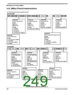 浏览型号MC68HC908AP64CFB的Datasheet PDF文件第249页