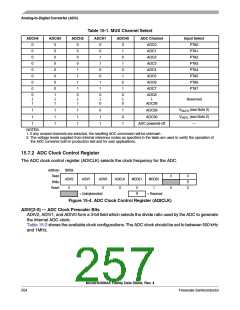 浏览型号MC68HC908AP64CFB的Datasheet PDF文件第257页