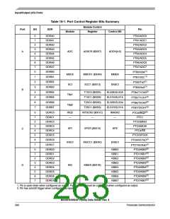 浏览型号MC68HC908AP64CFB的Datasheet PDF文件第263页