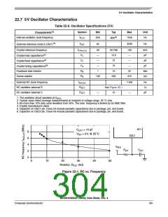 浏览型号MC68HC908AP64CFB的Datasheet PDF文件第304页